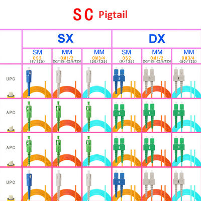 Fiber Optic Pigtail Cables SC/FC/LC/ST Single Multimode Single Dual Core APC/UPC Customize