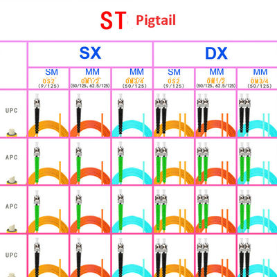 Fiber Optic Pigtail Cables SC/FC/LC/ST Single Multimode Single Dual Core APC/UPC Customize