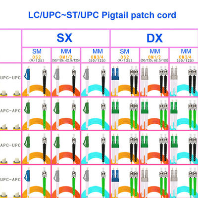 OS2 Single Mode Fiber Optic Cable LC/UPC-ST/UPC 2 Core Optical Fiber Cable